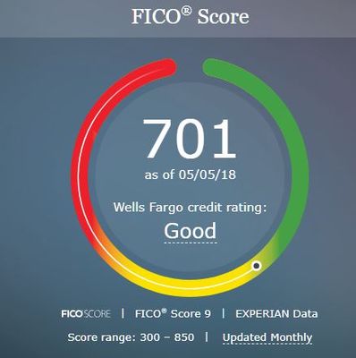 Image result for credit score wells fargo